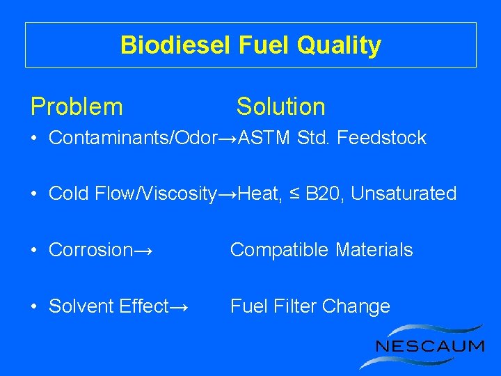 Biodiesel Fuel Quality Problem Solution • Contaminants/Odor→ASTM Std. Feedstock • Cold Flow/Viscosity→Heat, ≤ B