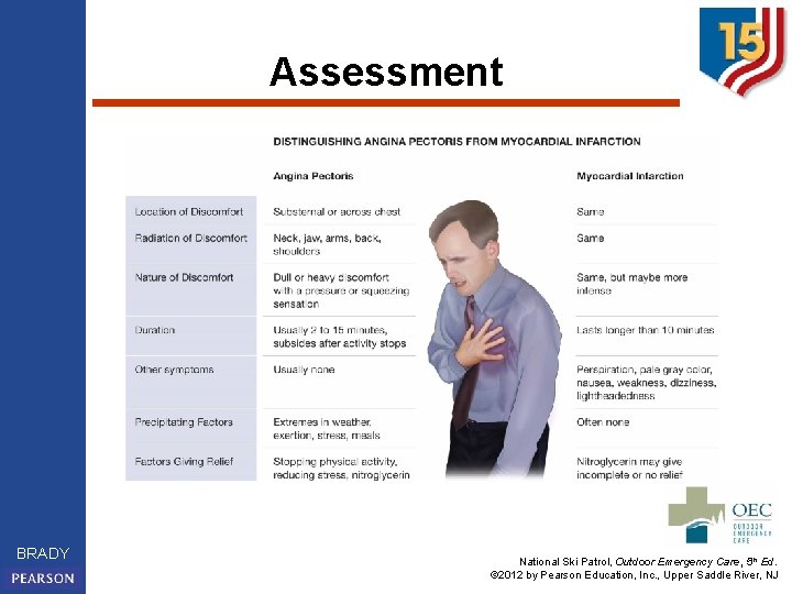 Assessment BRADY National Ski Patrol, Outdoor Emergency Care, 5 th Ed. © 2012 by