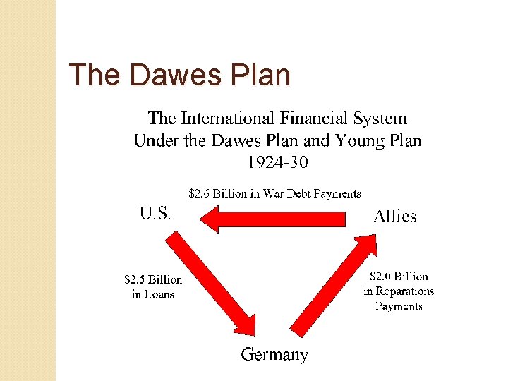 The Dawes Plan 