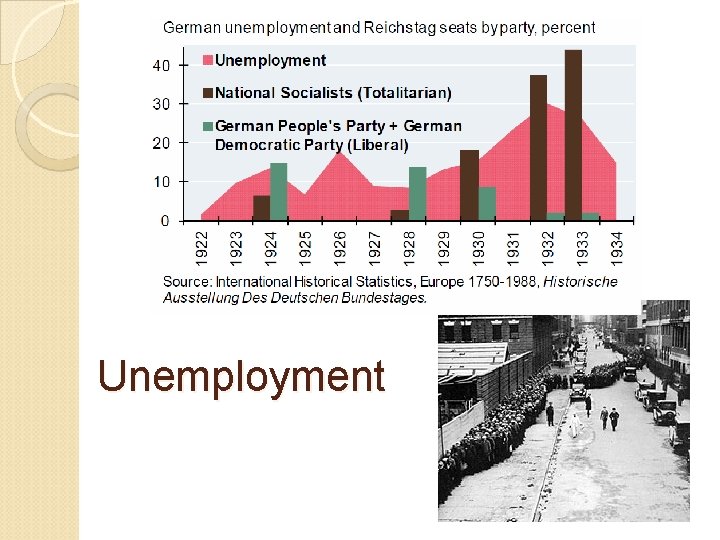 Unemployment 