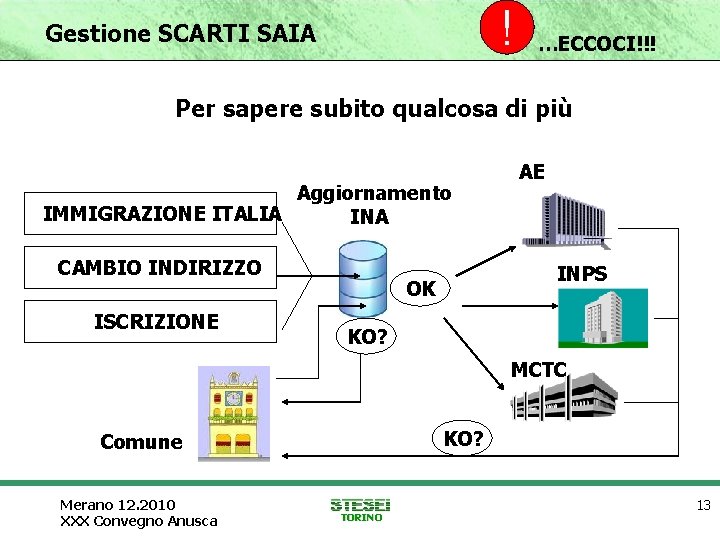 ! Gestione SCARTI SAIA …ECCOCI!!! Per sapere subito qualcosa di più Aggiornamento IMMIGRAZIONE ITALIA