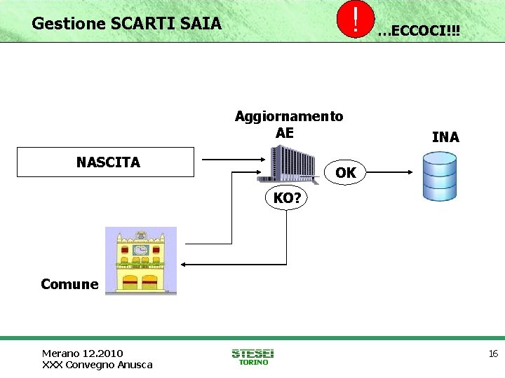 ! Gestione SCARTI SAIA Aggiornamento AE NASCITA …ECCOCI!!! INA OK KO? Comune Merano 12.