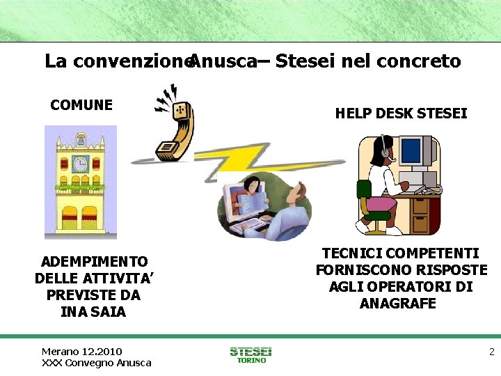 La convenzione. Anusca– Stesei nel concreto COMUNE HELP DESK STESEI TECNICI COMPETENTI FORNISCONO RISPOSTE