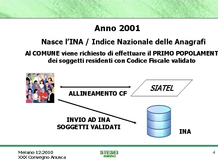 Anno 2001 Nasce l’INA / Indice Nazionale delle Anagrafi Al COMUNE viene richiesto di