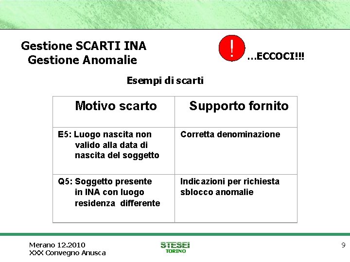 ! Gestione SCARTI INA Gestione Anomalie …ECCOCI!!! Esempi di scarti Motivo scarto Supporto fornito