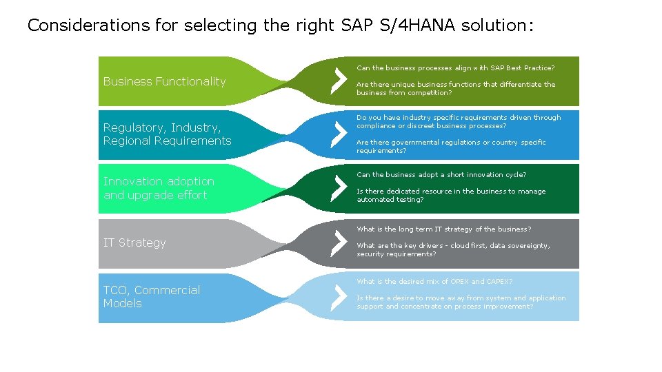 Considerations for selecting the right SAP S/4 HANA solution: Can the business processes align