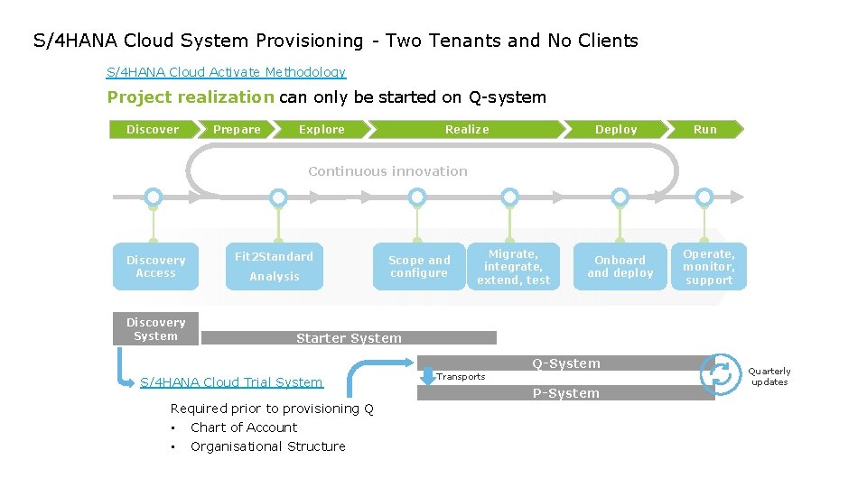 S/4 HANA Cloud System Provisioning - Two Tenants and No Clients S/4 HANA Cloud