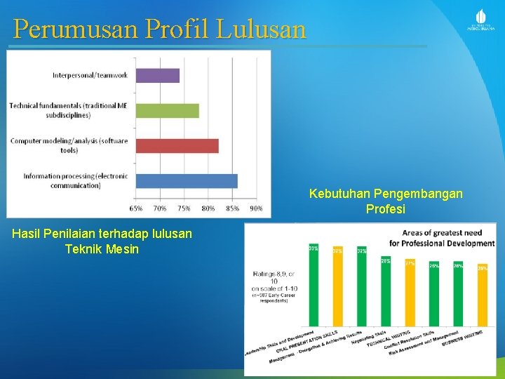 Perumusan Profil Lulusan Kebutuhan Pengembangan Profesi Hasil Penilaian terhadap lulusan Teknik Mesin 