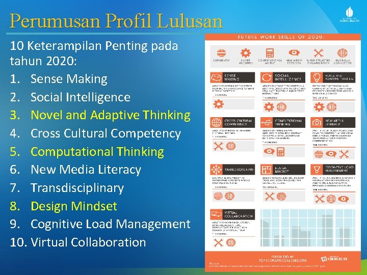 Perumusan Profil Lulusan 10 Keterampilan Penting pada tahun 2020: 1. Sense Making 2. Social
