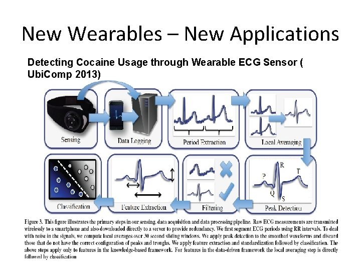 New Wearables – New Applications Detecting Cocaine Usage through Wearable ECG Sensor ( Ubi.