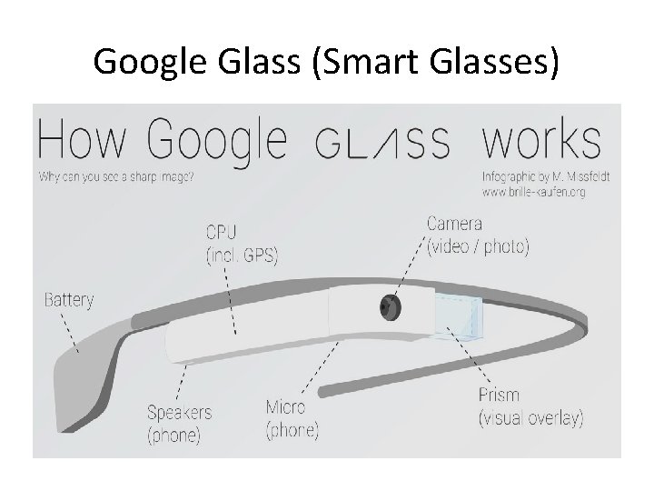 Google Glass (Smart Glasses) 