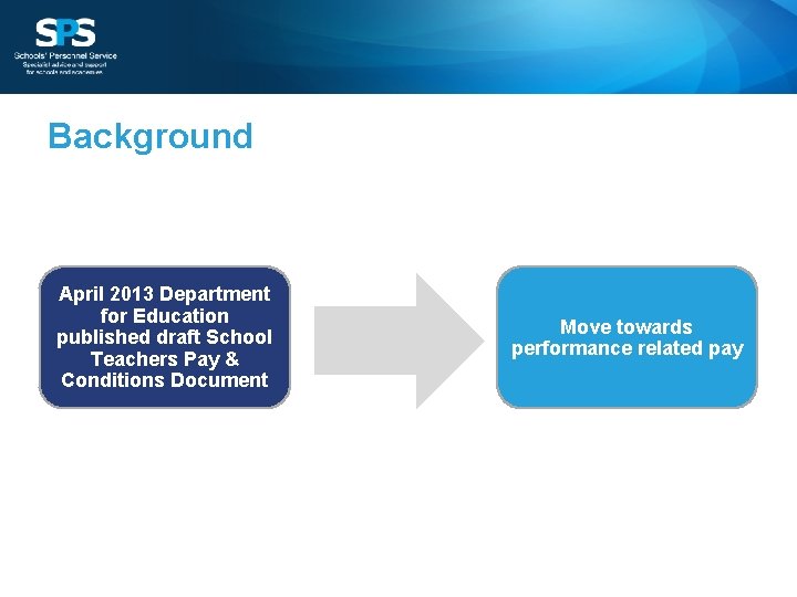 Background April 2013 Department for Education published draft School Teachers Pay & Conditions Document