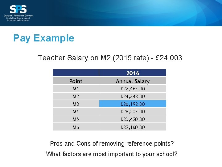 Pay Example Teacher Salary on M 2 (2015 rate) - £ 24, 003 Point
