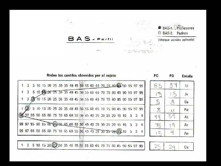 Un perfil que señale buena socialización se situará en la mitad derecha del gráfico.