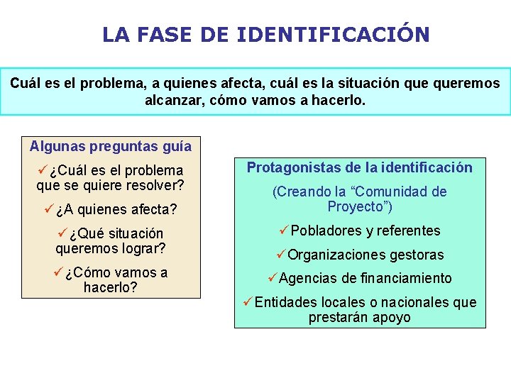 LA FASE DE IDENTIFICACIÓN Cuál es el problema, a quienes afecta, cuál es la