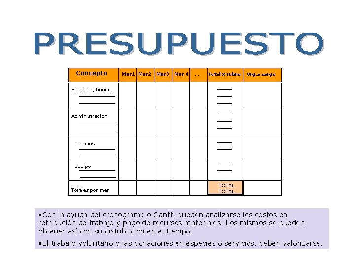 Concepto Mes 1 Mes 2 Mes 3 Mes 4 … Total x rubro Org.