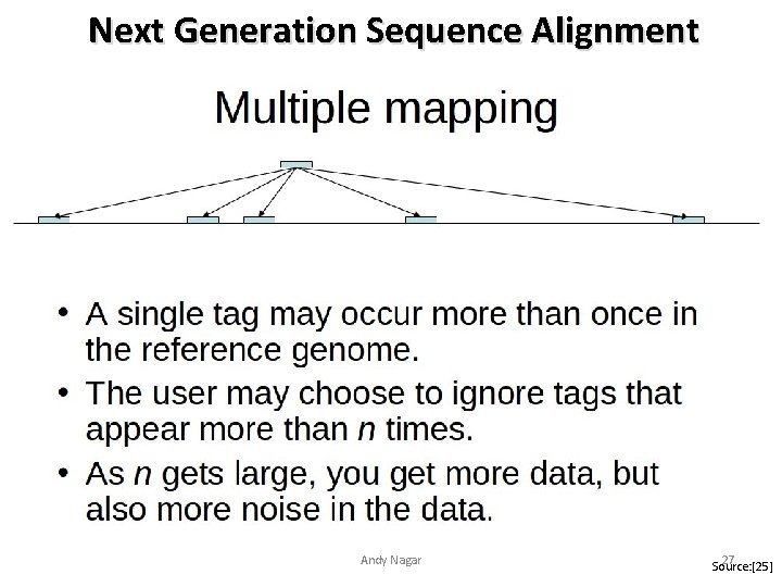 Next Generation Sequence Alignment Andy Nagar 27 Source: [25] 