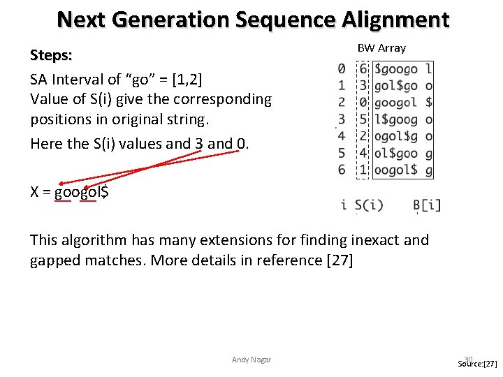 Next Generation Sequence Alignment Steps: SA Interval of “go” = [1, 2] Value of