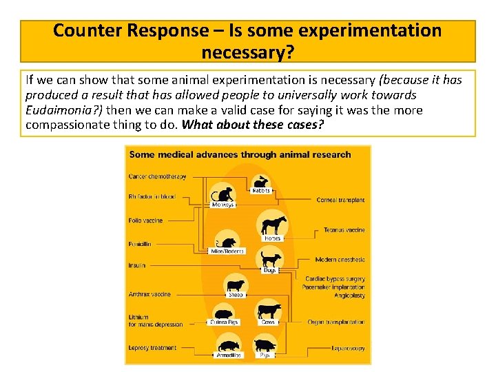 Counter Response – Is some experimentation necessary? If we can show that some animal