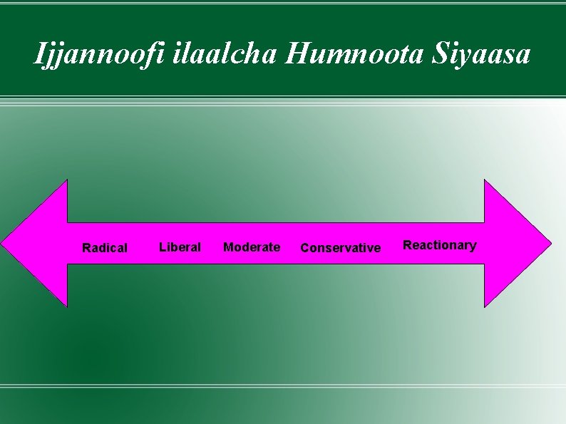 Ijjannoofi ilaalcha Humnoota Siyaasa Radical Liberal Moderate Conservative Reactionary 