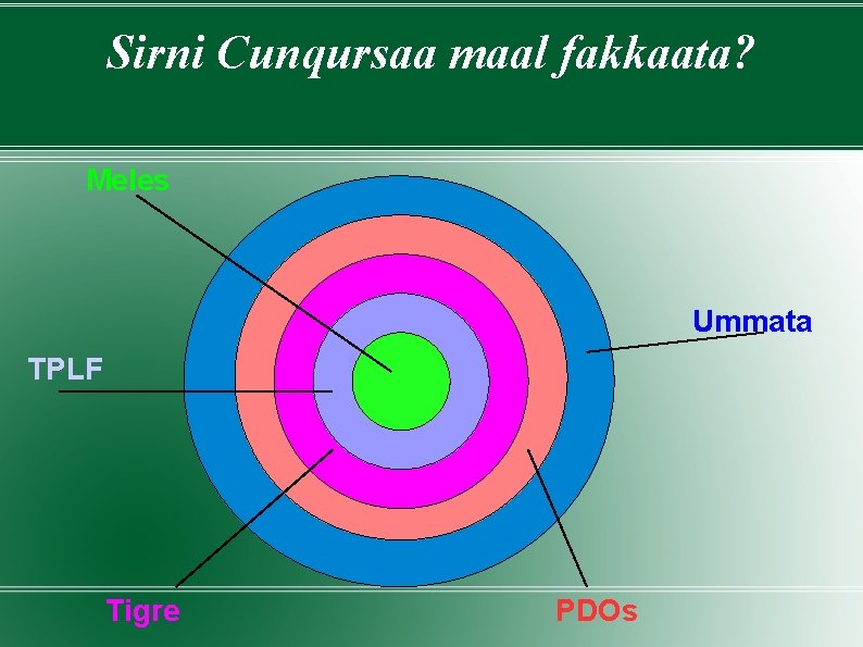 Sirni Cunqursaa maal fakkaata? Meles Ummata TPLF Tigre PDOs 