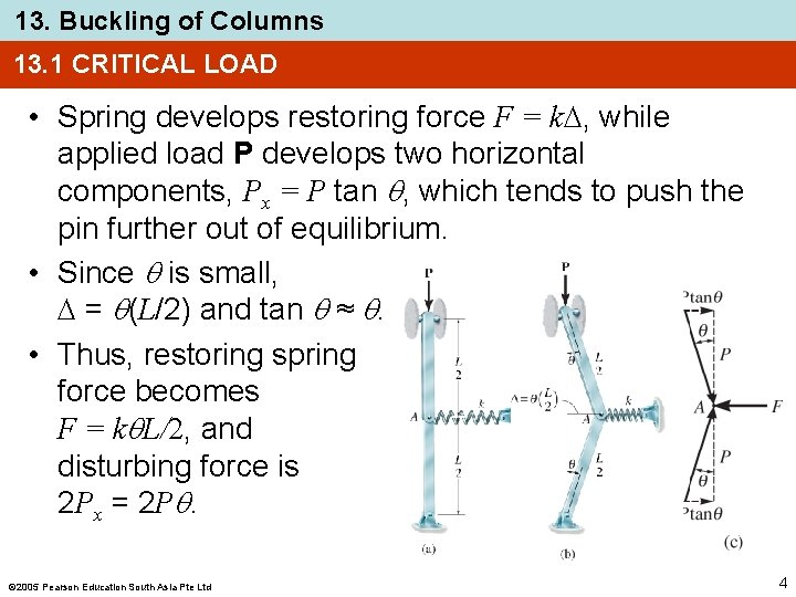 13. Buckling of Columns 13. 1 CRITICAL LOAD • Spring develops restoring force F