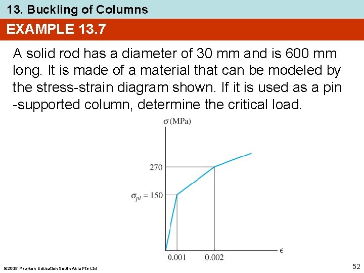 13. Buckling of Columns EXAMPLE 13. 7 A solid rod has a diameter of