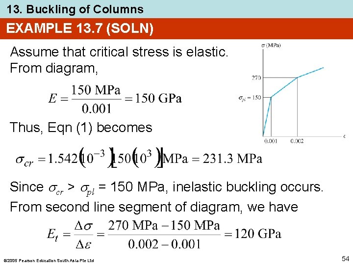 13. Buckling of Columns EXAMPLE 13. 7 (SOLN) Assume that critical stress is elastic.
