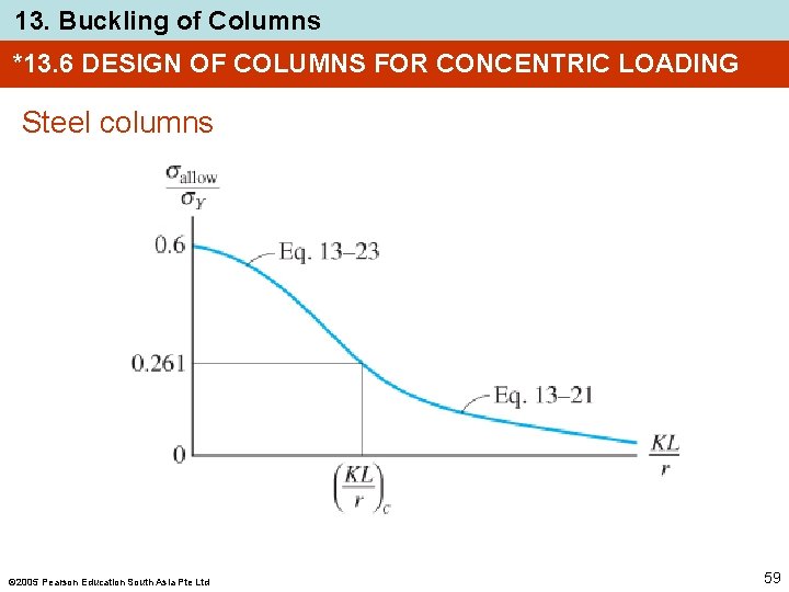 13. Buckling of Columns *13. 6 DESIGN OF COLUMNS FOR CONCENTRIC LOADING Steel columns