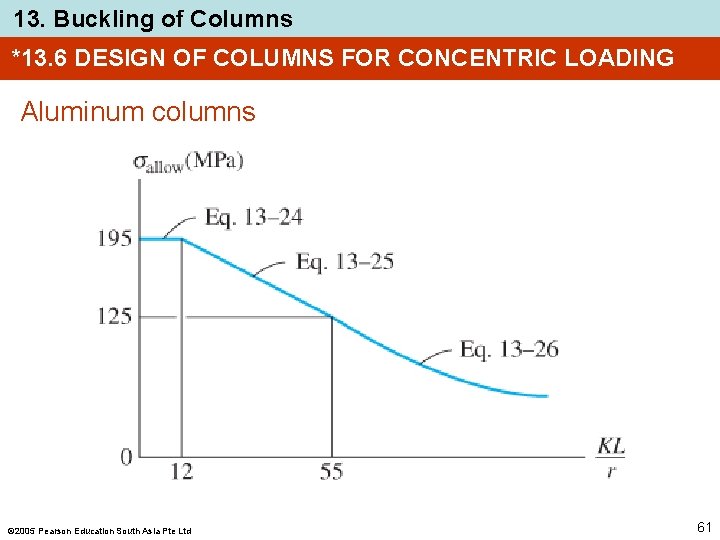 13. Buckling of Columns *13. 6 DESIGN OF COLUMNS FOR CONCENTRIC LOADING Aluminum columns