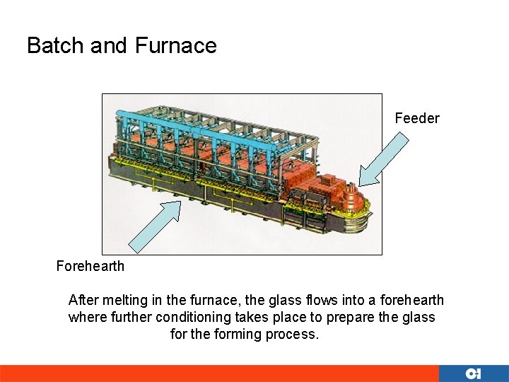 Batch and Furnace Feeder Forehearth After melting in the furnace, the glass flows into