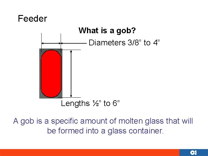 Feeder What is a gob? Diameters 3/8” to 4” Lengths ½” to 6” A