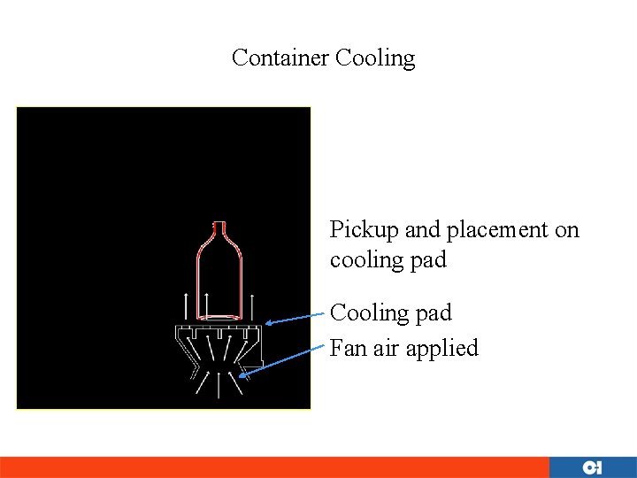 Container Cooling Pickup and placement on cooling pad Cooling pad Fan air applied 