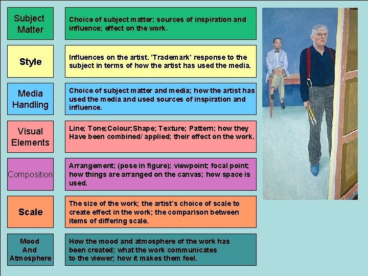 Subject Matter Choice of subject matter; sources of inspiration and influence; effect on the