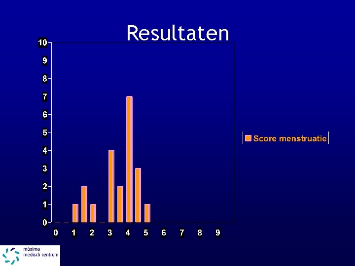 Resultaten 