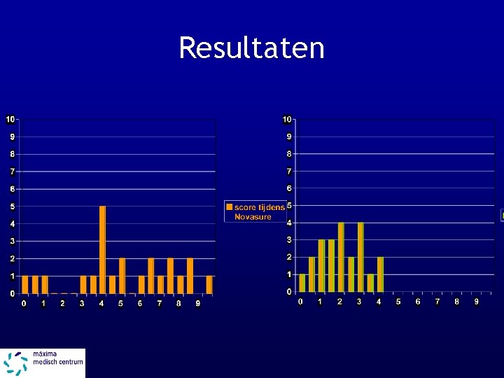 Resultaten 