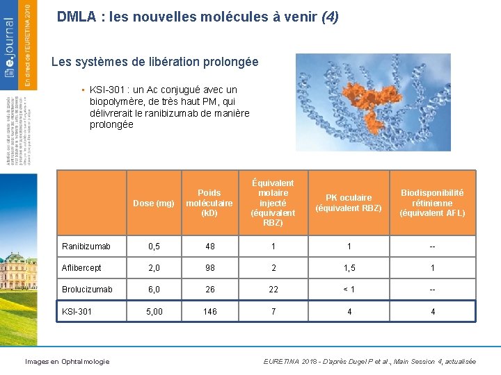 DMLA : les nouvelles molécules à venir (4) Les systèmes de libération prolongée •