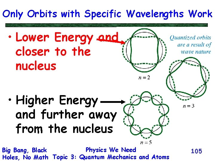 Only Orbits with Specific Wavelengths Work • Lower Energy and closer to the nucleus