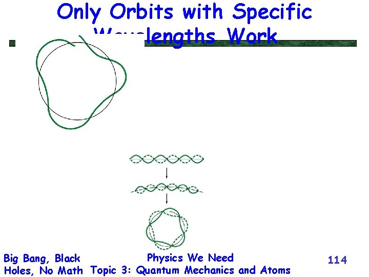 Only Orbits with Specific Wavelengths Work Physics We Need Big Bang, Black Holes, No