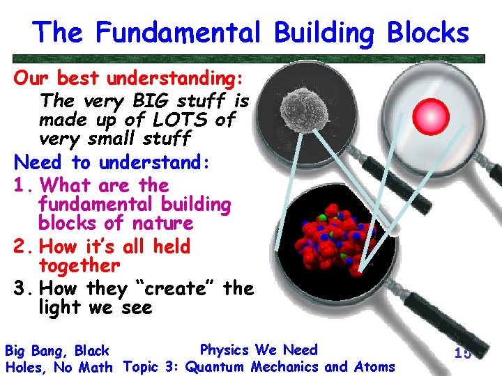 The Fundamental Building Blocks Our best understanding: The very BIG stuff is made up