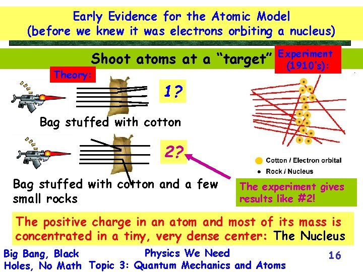 Early Evidence for the Atomic Model (before we knew it was electrons orbiting a