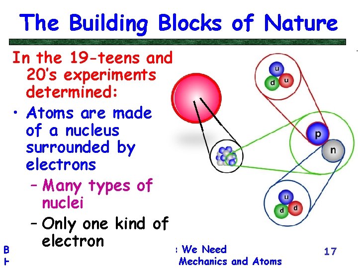 The Building Blocks of Nature In the 19 -teens and 20’s experiments determined: •