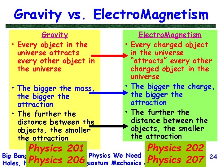 Gravity vs. Electro. Magnetism Gravity • Every object in the universe attracts every other