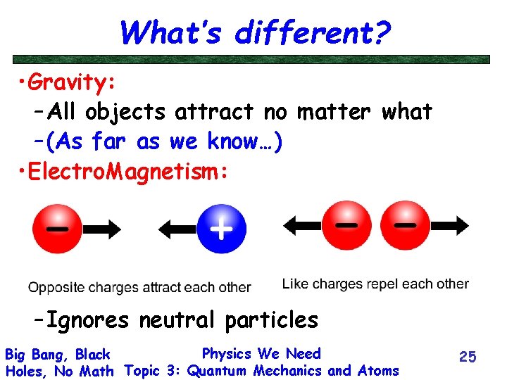 What’s different? • Gravity: – All objects attract no matter what – (As far