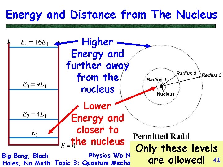 Energy and Distance from The Nucleus Higher Energy and further away from the nucleus