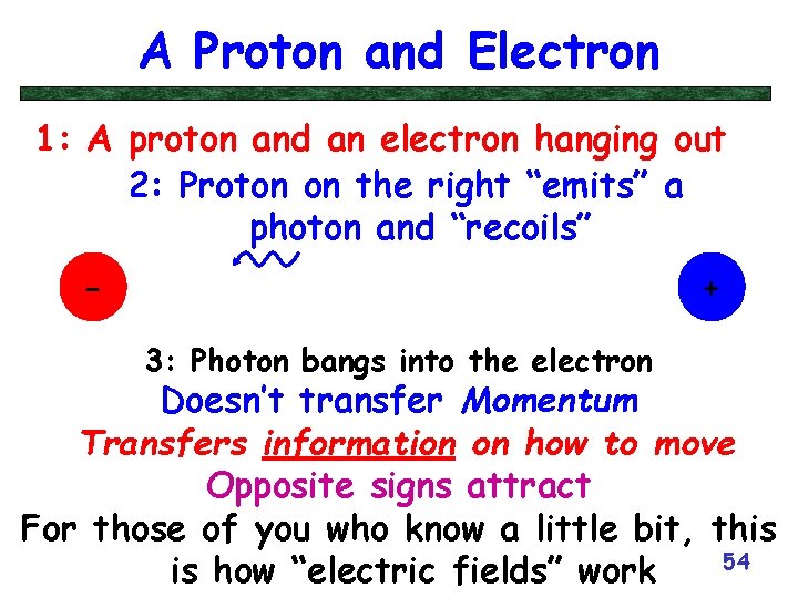 A Proton and Electron 1: A proton and an electron hanging out 2: Proton