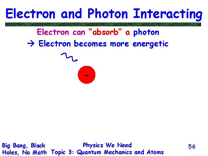 Electron and Photon Interacting Electron can “absorb” a photon Electron becomes more energetic -