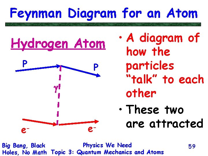 Feynman Diagram for an Atom Hydrogen Atom P P g e- e- • A