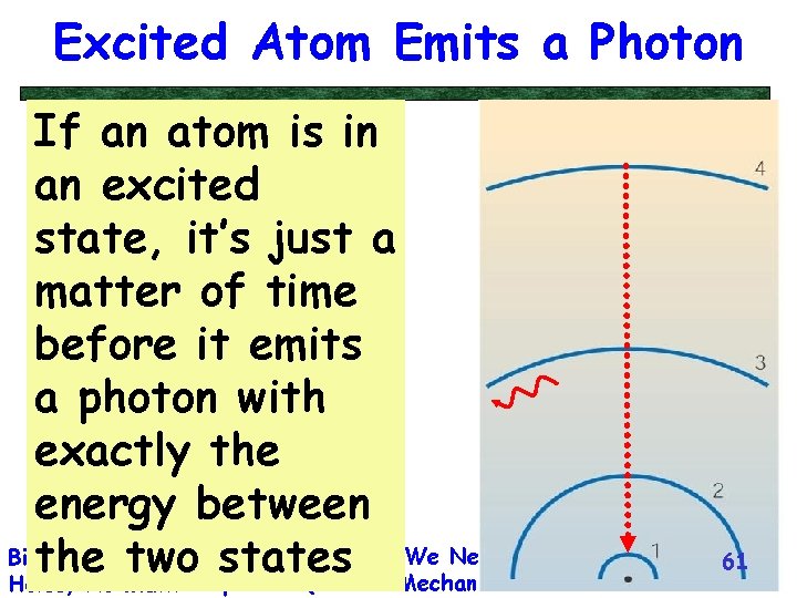 Excited Atom Emits a Photon If an atom is in an excited state, it’s