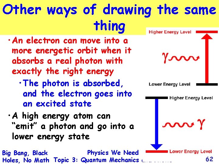 Other ways of drawing the same thing • An electron can move into a